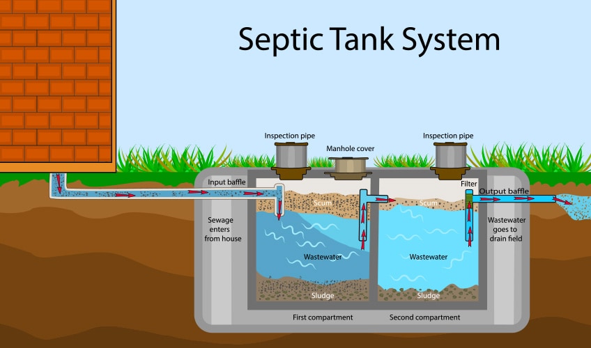 What you should know installing septic system