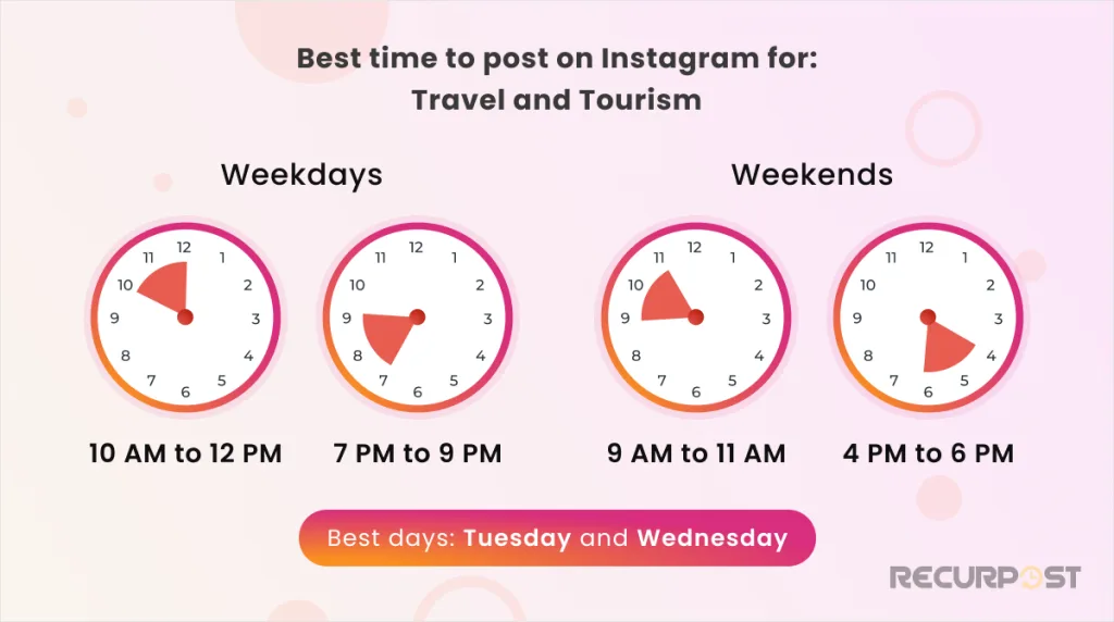 Optimizing Instagram Timing