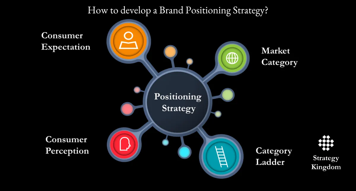 9 strategies to strengthen your market position9 strategies to strengthen your market position