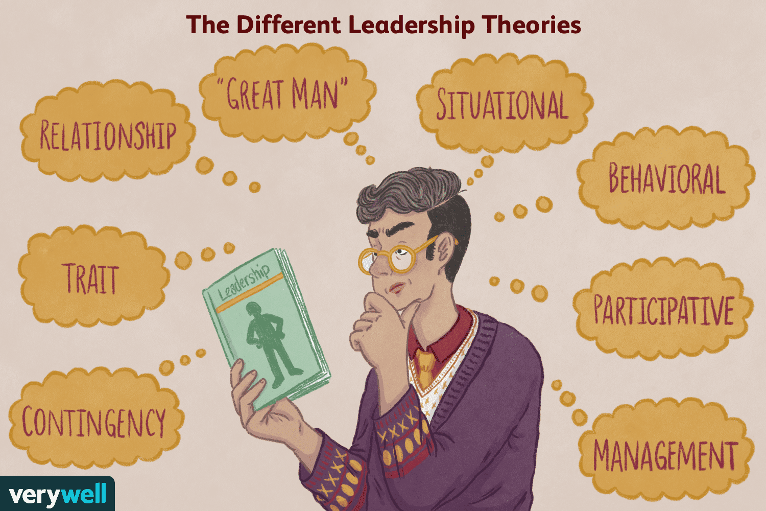 5 most commonly used leadership theories in business