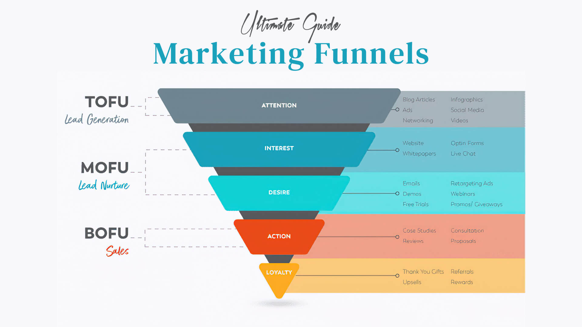 How to Monitor Customer Retention Using Funnel Charts: A Practical Guide